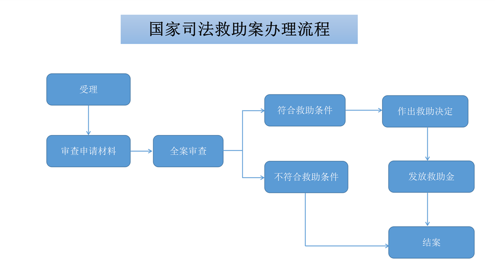 【2019新】信访业务流程图_03_副本.png