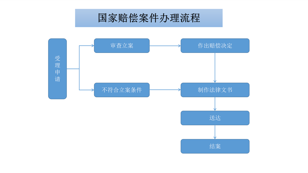 【2019新】信访业务流程图_02_副本.png