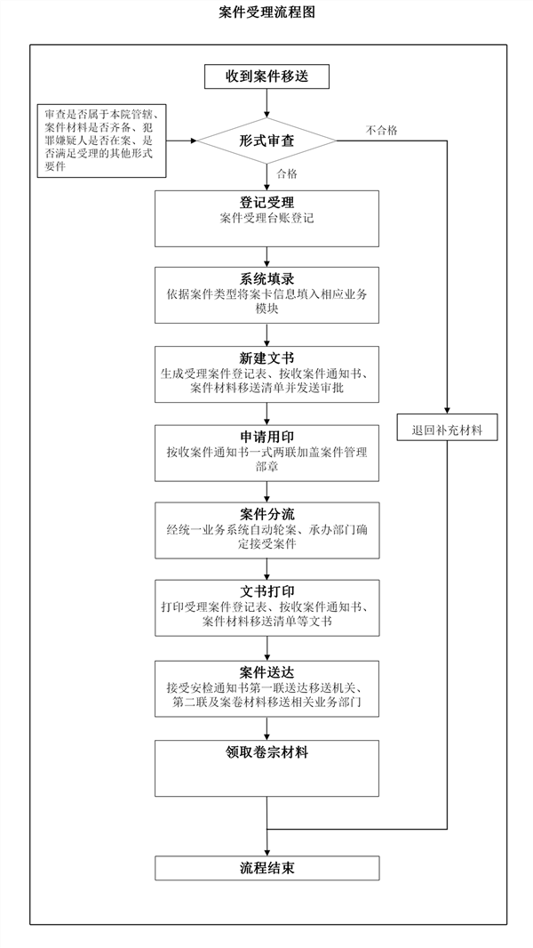 流程_01_副本.png